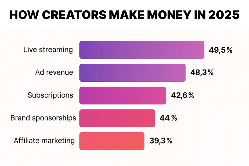 how to start a business in the creator economy
