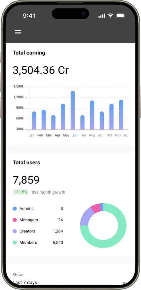 Sell AI-generated content with Scrile Connect through subscriptions and PPV
