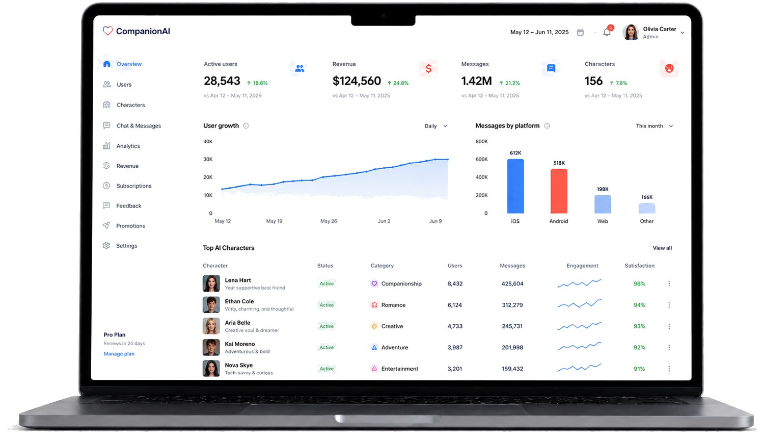 AI companion platform admin dashboard on a laptop